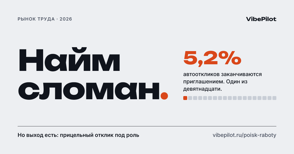Найм сломан. Но выход есть